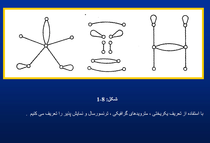 نظریه متروید در گراف