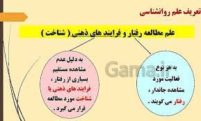پاورپوینت درس اول روانشناسی پایه یازدهم (روان شناسی, تعریف و روش مورد مطالعه)
