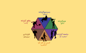 اسلاید آموزشی با عنوان نظریه شغلی _شخصیتی هالند