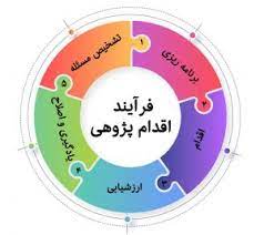 دانلود پاورپوینت دوره اقدام پژوهی معلمان