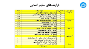 مدل 34000 منابع انسانی (ppt) 109 اسلاید